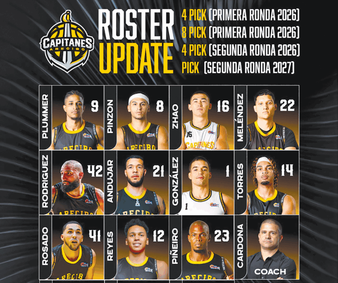 Roster Capitanes de Arecibo